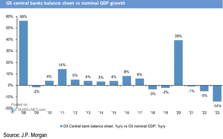 shrinking balance sheet